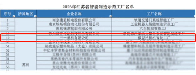 三一重机微挖智能工厂获评省级智能制造示范工厂